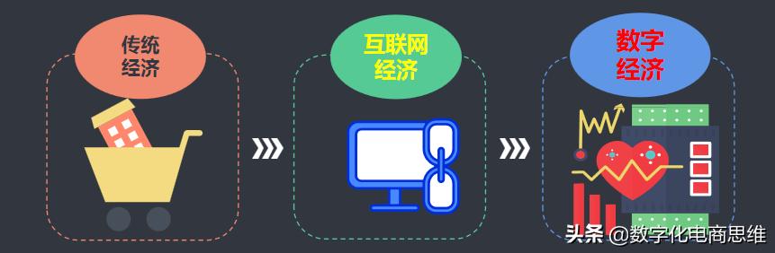 创业的核心是什么,互联网创业的核心是什么？