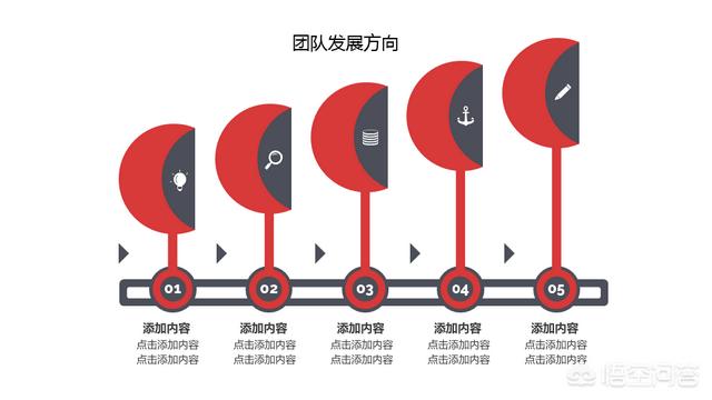 互联网创业路演ppt,应该如何制作路演PPT？