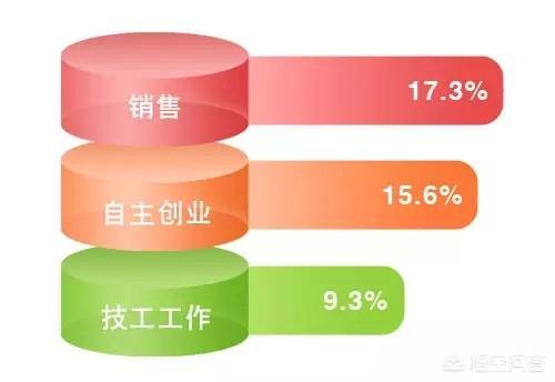 97后创业者,为什么感觉95后创业这么难？