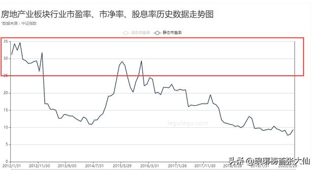 创业板中报业绩预告,今年股市还有低位加仓机会吗？