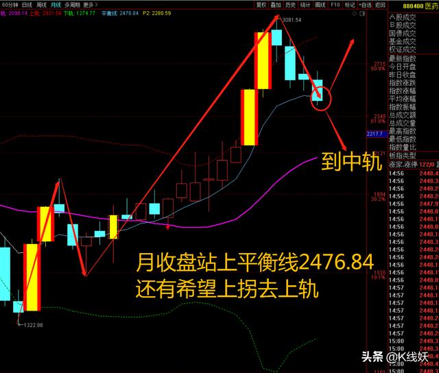 创业板医疗器械,7月2日明天星期四股市怎么走？