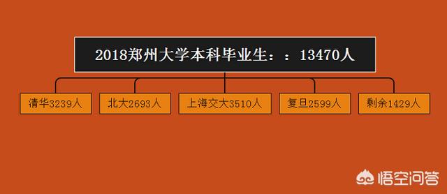 郑州大学创业就业网,郑州大学毕业能挣多少钱？