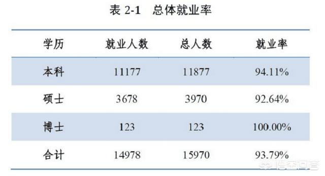 郑州大学创业就业网,郑州大学毕业能挣多少钱？