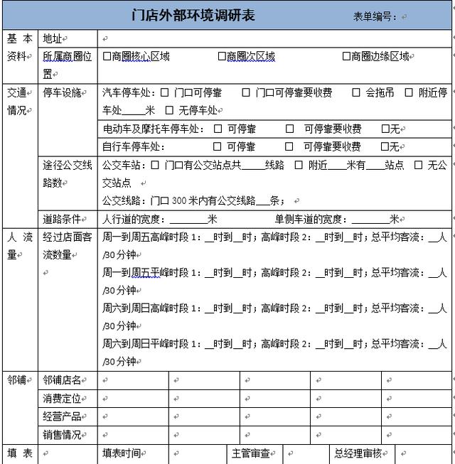 创业企业选址,门店总部选址应考虑什么？