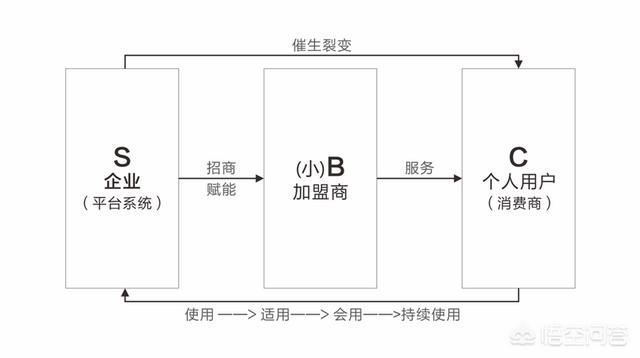 创新创业宣传板,初创企业应该如何进行品牌宣传？