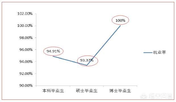 宜昌大学生创业,三峡大学毕业生就业情况怎么样？