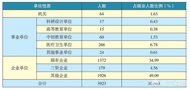 宜昌大学生创业,三峡大学毕业生就业情况怎么样？