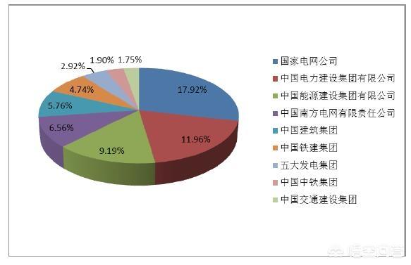 宜昌大学生创业,三峡大学毕业生就业情况怎么样？