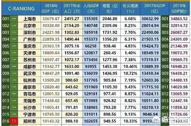 长沙适合创业吗,长沙十年后经济发展怎么样？