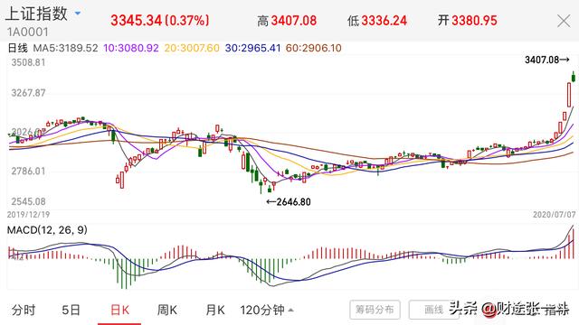 中银创业,银行、券商见好可以收了吗？