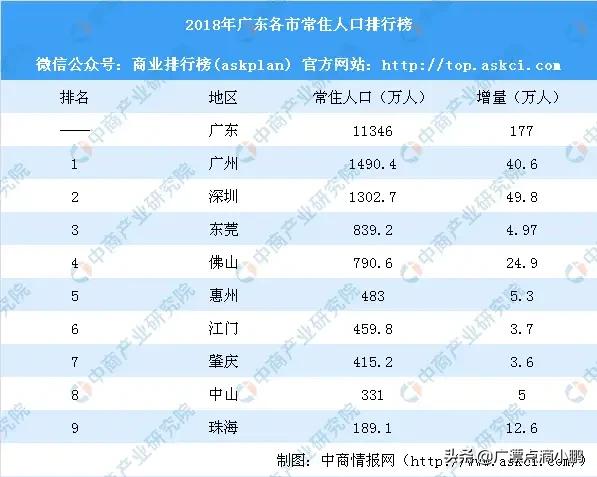 广州创业和深圳创业,在北上广深创业是怎样一种体验？