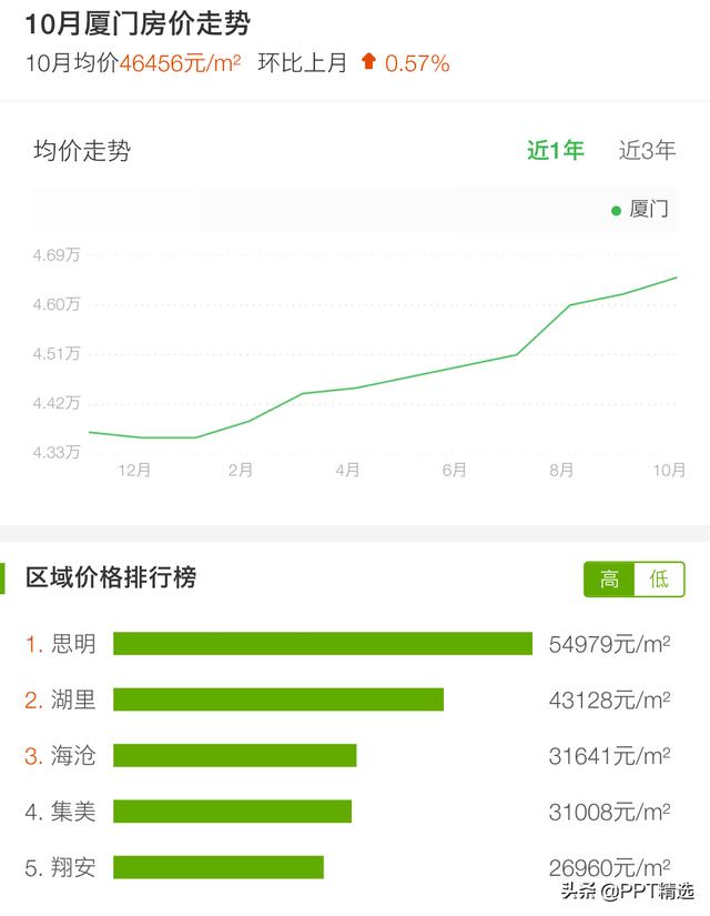 创业糖糖,如何在职场中建立个人标签？