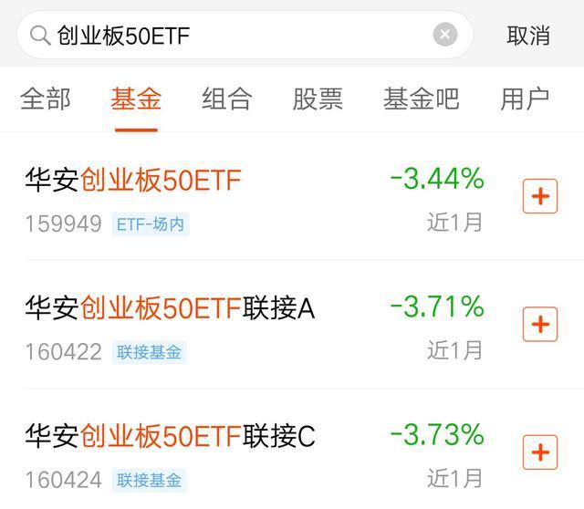 创业etf基金,创业版权重基金有哪些？怎么选？