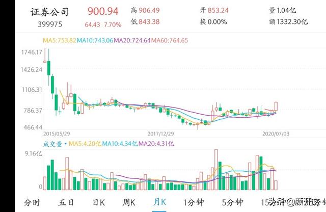 创业etf基金,创业版权重基金有哪些？怎么选？