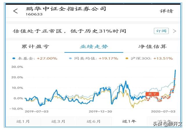 创业etf基金,创业版权重基金有哪些？怎么选？