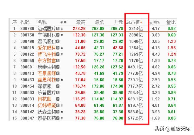 创业etf基金,创业版权重基金有哪些？怎么选？