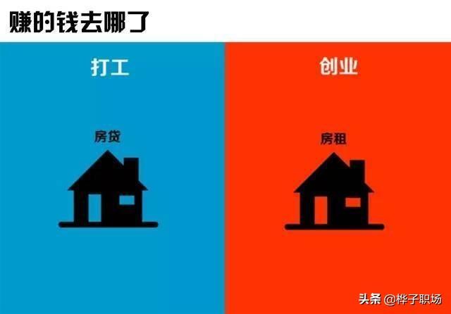 创业和打工有什么不同,创业跟打工之间怎么去选择？