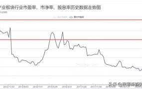 创业板中报业绩预告,今年股市还有低位加仓机会吗？