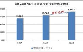 创业童装加盟,开童装加盟店还有发展空间吗？