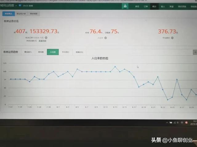 新行业创业,刚开始创业你们会选什么行业？