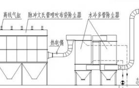 布袋除尘器的工作原理是什么