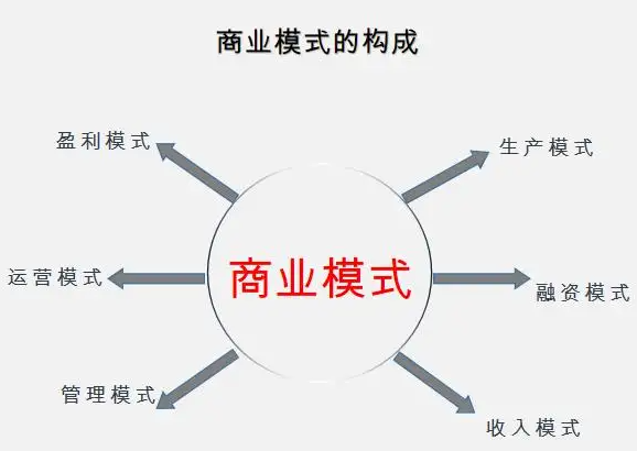 未来商业实体店模式和场景模式(未来商业模式是什么样子)