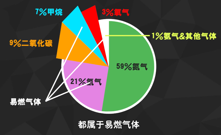 世界上最厉害的屁（屁爆炸的威力有多少）