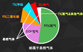 世界上最厉害的屁（屁爆炸的威力有多少）