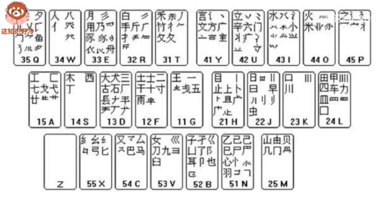 五笔输入法是谁发明的（五笔输入法为什么被淘汰）