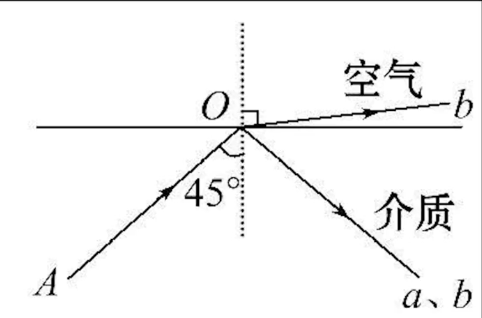 网速是如何提升上来的（怎么提高自己的网速）