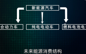 油电混动和插电混动哪个好（混动汽车没电了怎么办）