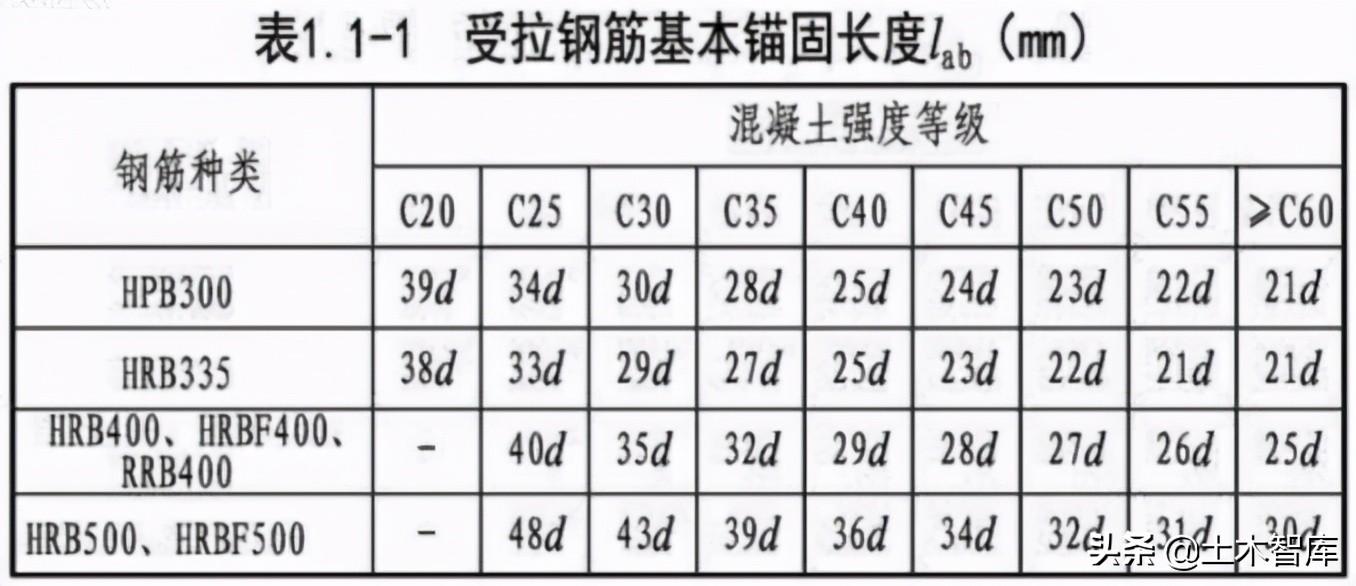 fy是什么意思啊（Lab、La、LabE、LaE到底有什么区别？）