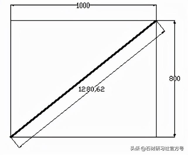 sin120°等于多少（石材行业常用的几个数学公式，你都会吗）