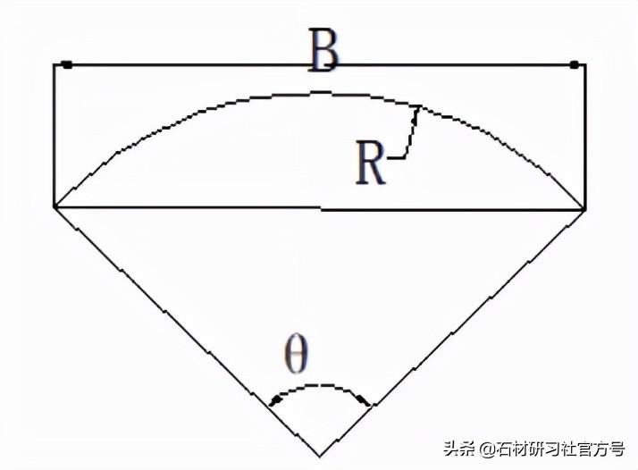 sin120°等于多少（石材行业常用的几个数学公式，你都会吗）