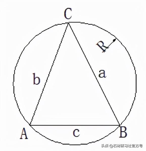 sin120°等于多少（石材行业常用的几个数学公式，你都会吗）