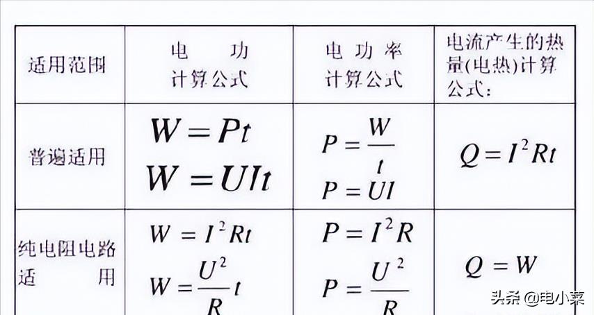 220v一千瓦一小时多少度电（电功率计算公式精编汇总）