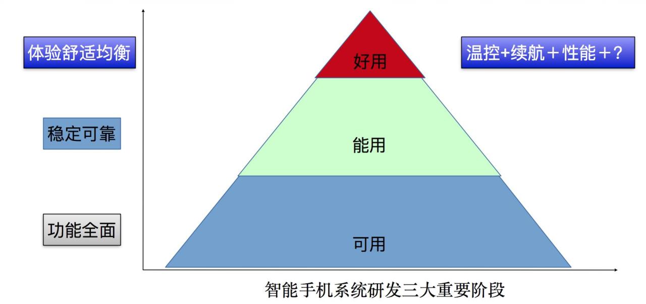 bsp是什么（幕后魅族：揭秘安卓手机内核世界）