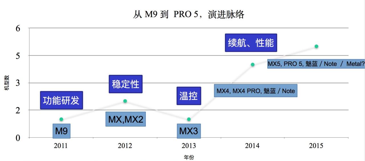 bsp是什么（幕后魅族：揭秘安卓手机内核世界）