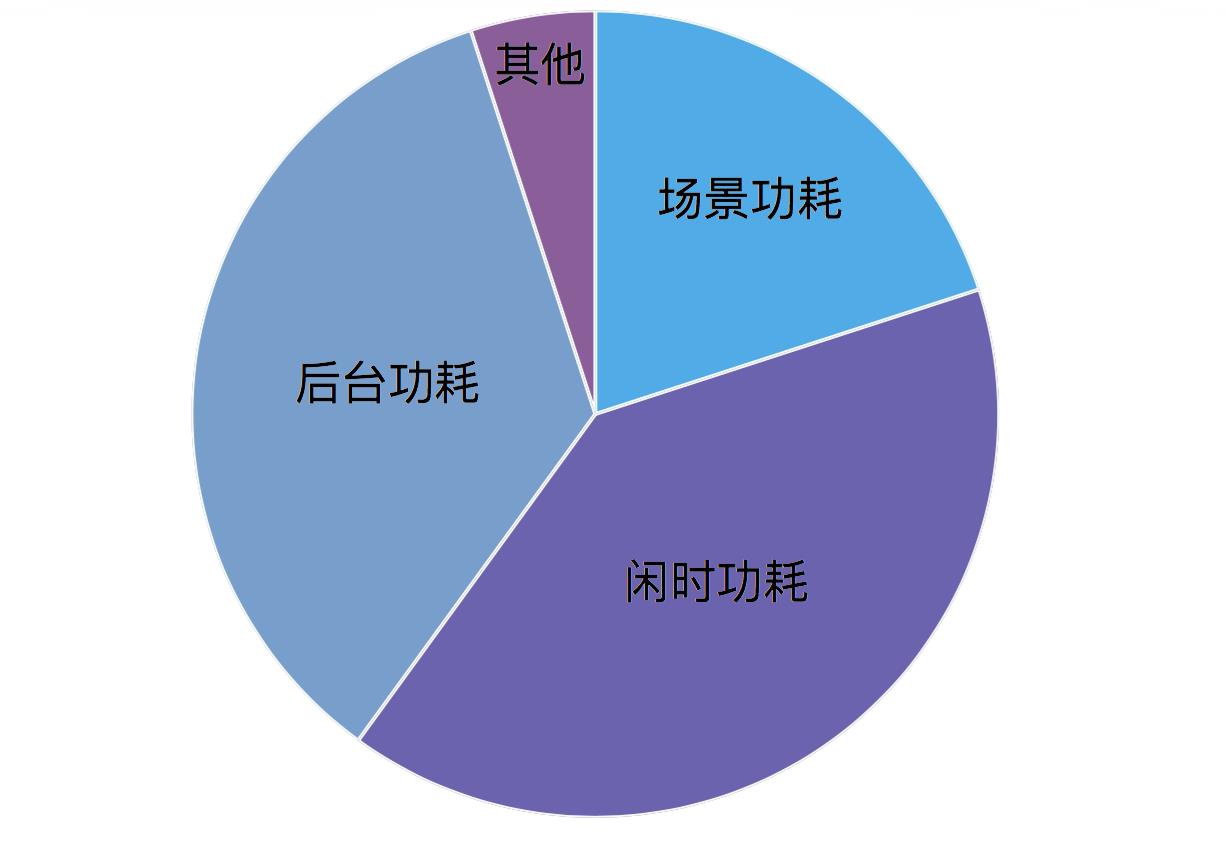 bsp是什么（幕后魅族：揭秘安卓手机内核世界）