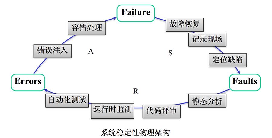 bsp是什么（幕后魅族：揭秘安卓手机内核世界）