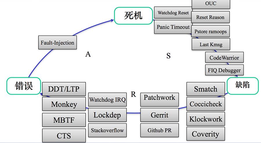 bsp是什么（幕后魅族：揭秘安卓手机内核世界）