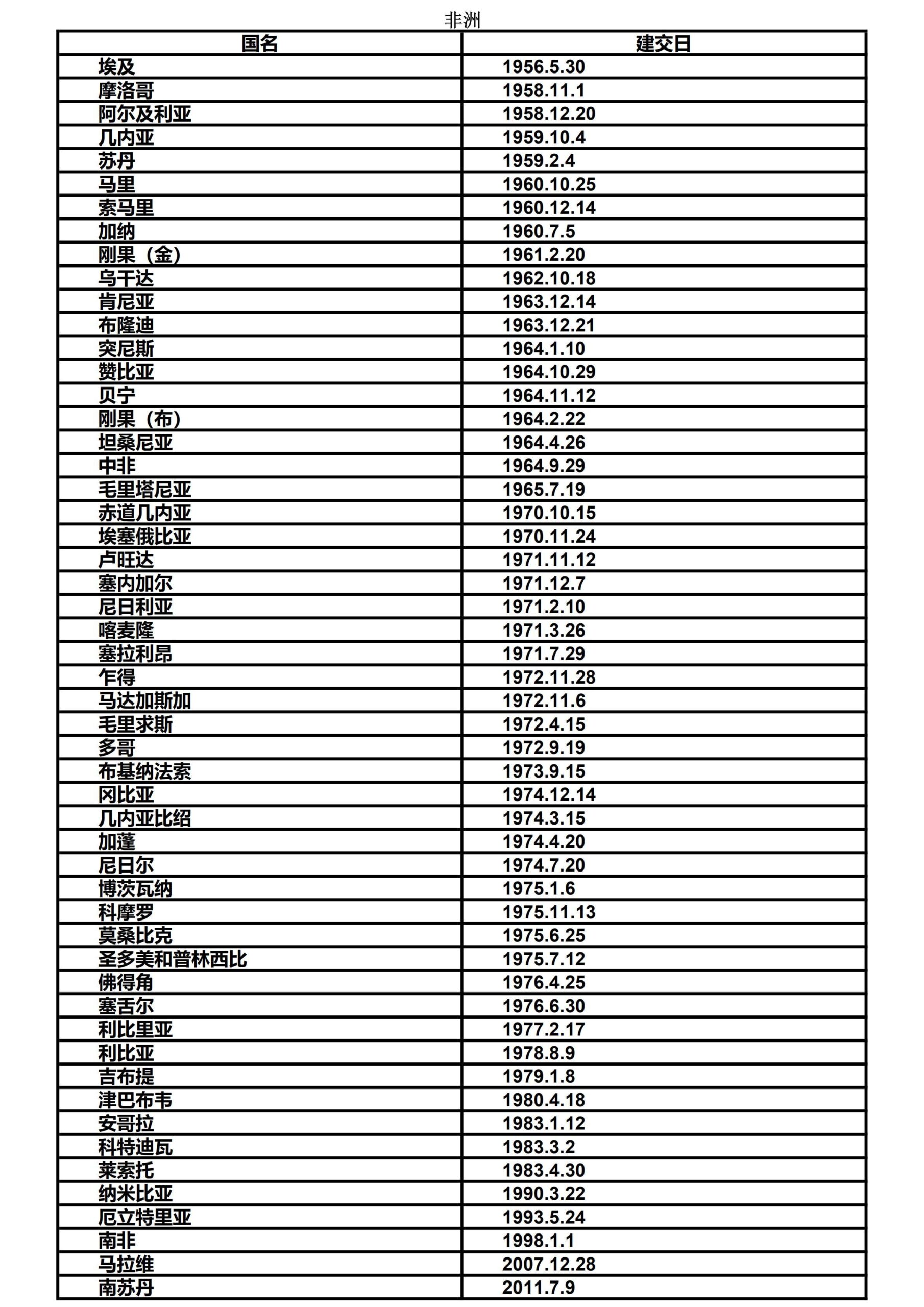 prc是哪个国家的简称（中国的朋友圈—建交国家全览）