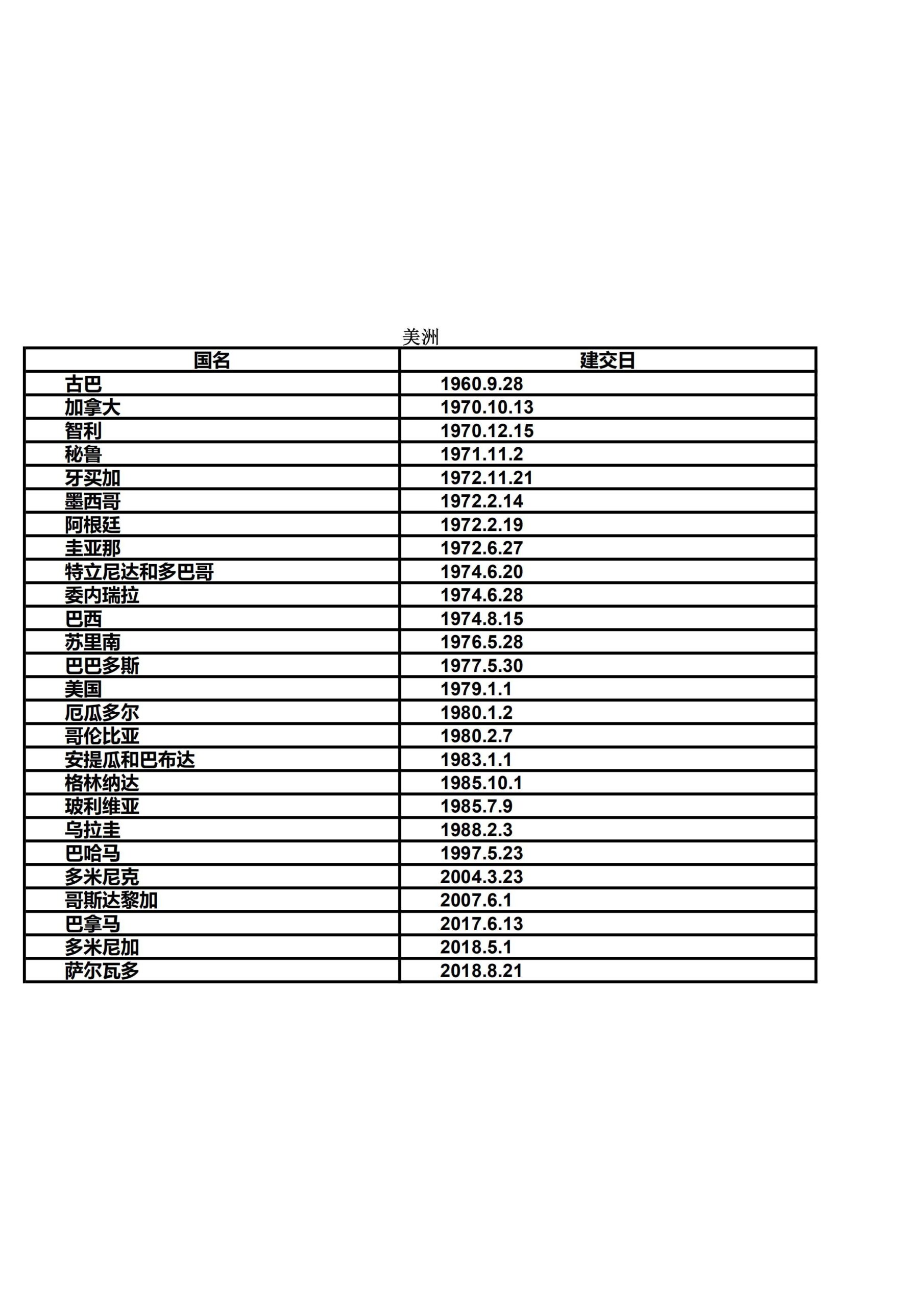 prc是哪个国家的简称（中国的朋友圈—建交国家全览）