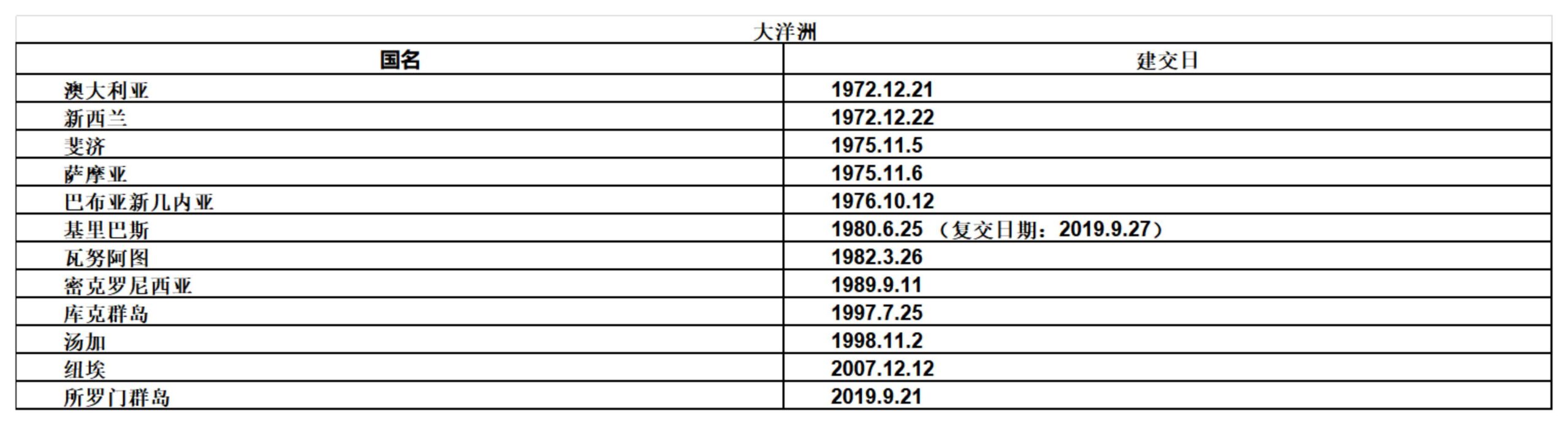 prc是哪个国家的简称（中国的朋友圈—建交国家全览）