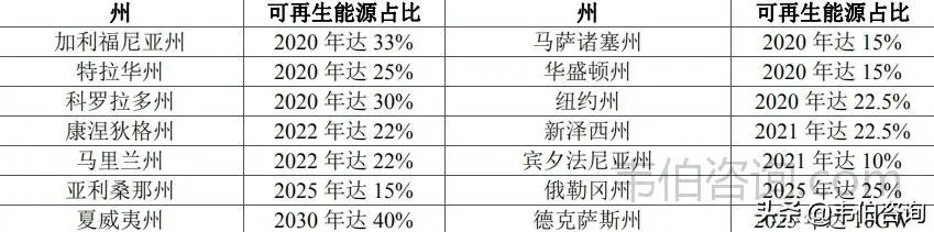 再生能源有哪些（一文梳理全球十个再生能源扶持政策）