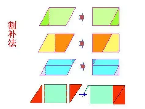 正方形体积计算公式（图形的周长、面积、体积公式）