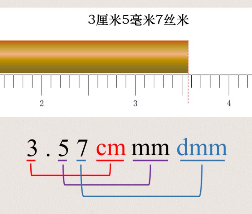 1厘米等于几毫米（数字与单位的对应关系）