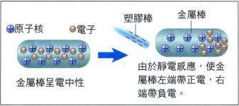 雷是怎么形成的_（闪电和雷是怎么形成的？）