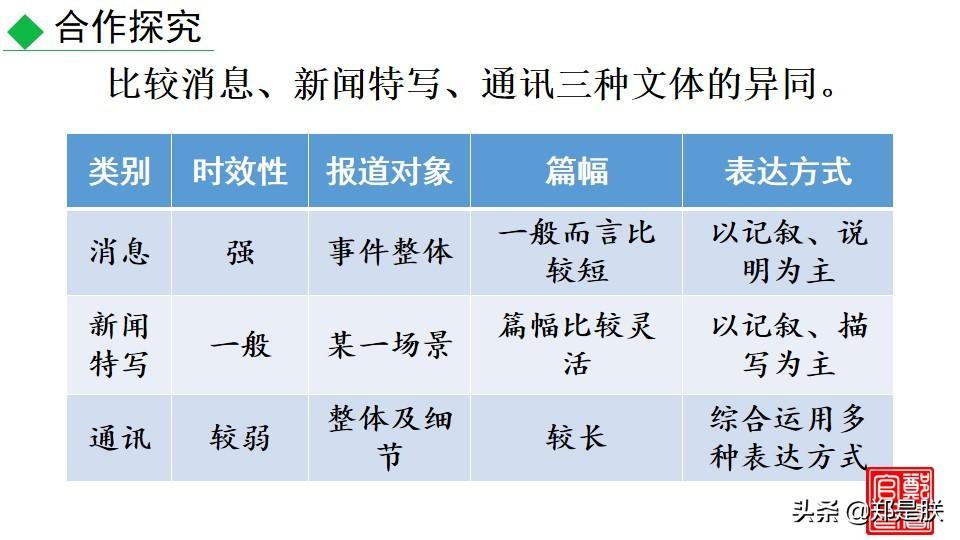 一着惊海天（部编人教版八年级语文上）