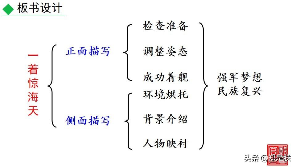 一着惊海天（部编人教版八年级语文上）